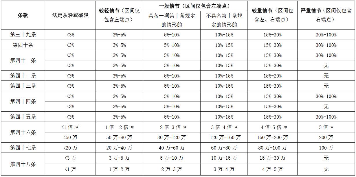 汇综发〔2021〕68号《外汇管理行政罚款裁量办法》（全文）