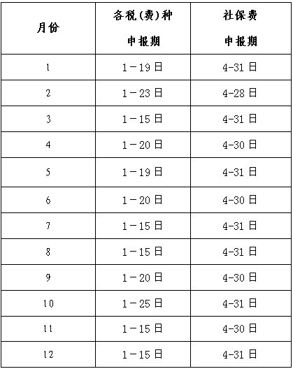 国家税务总局厦门市税务局关于2022年纳税申报期限的通知