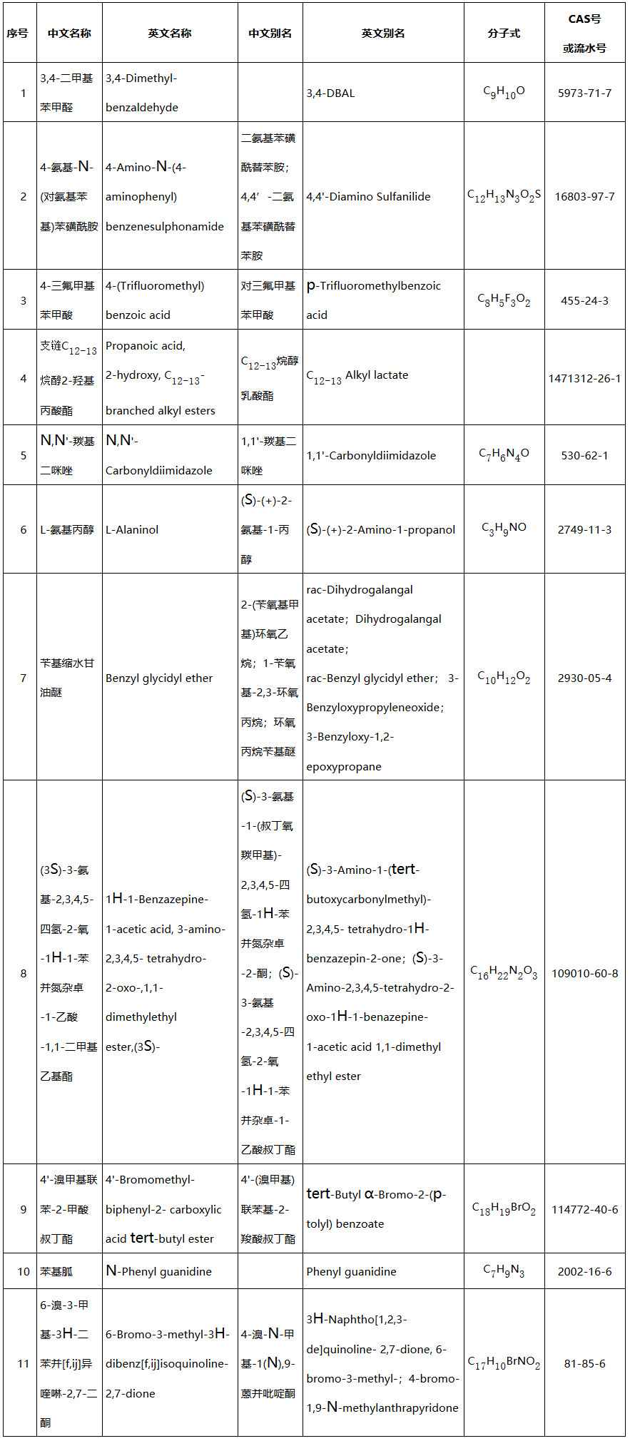 《生态环境部关于增补〈中国现有化学物质名录〉（2021年第3批总第6批）的公告》（生态环境部公告2021第72号）