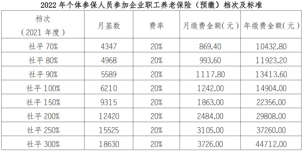 绵阳市人力资源和社会保障局国家税务总局绵阳市税务局关于绵阳市个体参保人员预缴2022年企业职工养老保险的通告