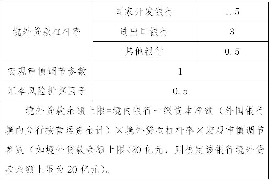 银发〔2022〕27号《中国人民银行国家外汇管理局关于银行业金融机构境外贷款业务有关事宜的通知》