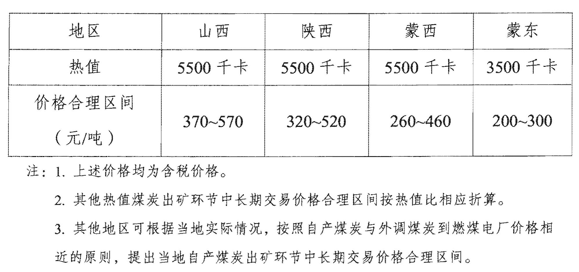 发改价格〔2022〕303号《国家发展改革委关于进一步完善煤炭市场价格形成机制的通知》