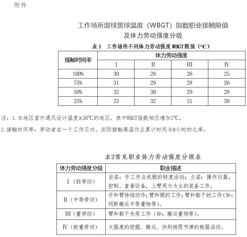 联防联控机制综发〔2022〕59号《国务院应对新型冠状病毒肺炎疫情联防联控机制综合组关于印发新型冠状病毒肺炎疫情防控人员防暑降温工作指南的通知》