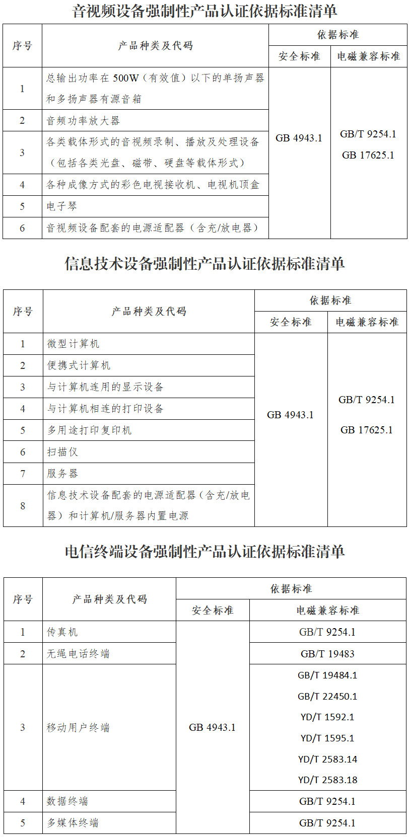 《认监委关于明确电子产品及安全附件强制性认证依据标准换版有关工作要求的公告》（国家市场监督管理总局公告2022年第11号）