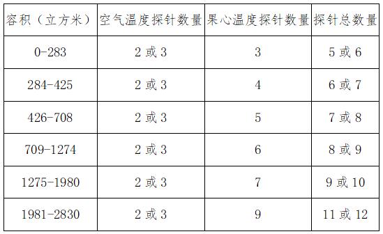 《海关总署关于进口意大利猕猴桃冷藏船运输检疫要求的公告》（海关总署公告2022年第85号）