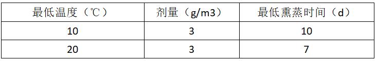 《海关总署关于进口老挝土茯苓和鸡血藤植物检疫要求的公告》（海关总署公告2022年第98号）