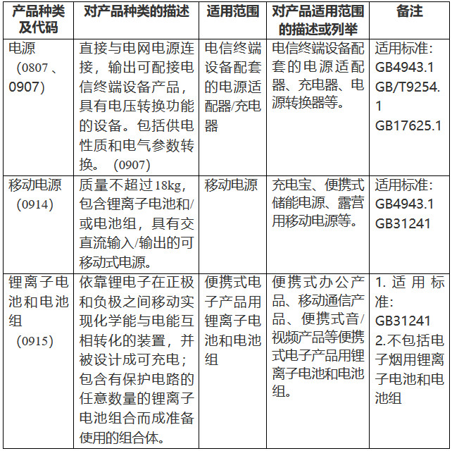 《市场监管总局关于对锂离子电池等产品实施强制性产品认证管理的公告》（国家市场监督管理总局公告2023年第10号）