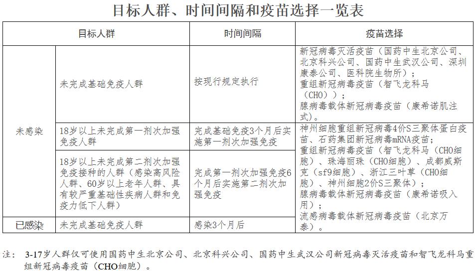 国卫明电〔2023〕46号《国务院应对新型冠状病毒感染疫情联防联控机制综合组关于印发应对近期新冠病毒感染疫情疫苗接种工作方案的通知》