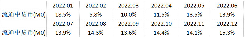 《2023年7月金融统计数据报告》（全文）