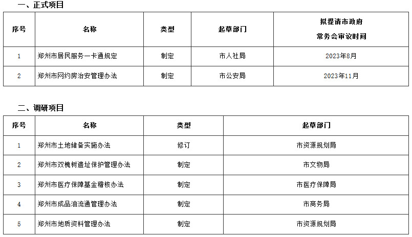 郑政办〔2023〕23号《郑州市人民政府办公厅关于印发郑州市2023年政府规章立法计划的通知》