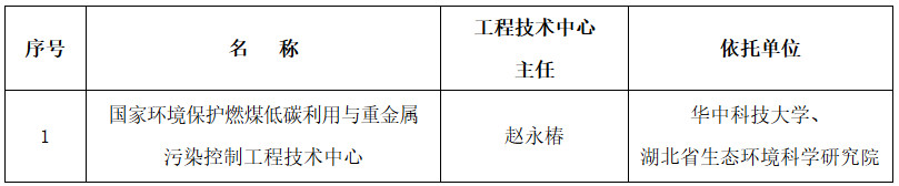 环科财函〔2023〕71号《生态环境部关于同意国家环境保护燃煤低碳利用与重金属污染控制工程技术中心通过验收的通知》