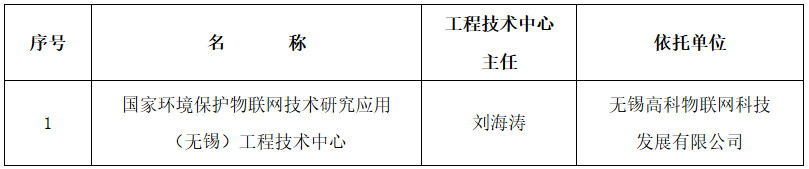 环科财函〔2023〕70号《生态环境部关于同意国家环境保护物联网技术研究应用（无锡）工程技术中心通过验收的通知》