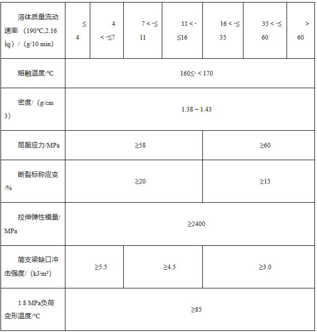 《商务部关于对原产于韩国、泰国和马来西亚的进口共聚聚甲醛所适用的反倾销措施期终复审裁定的公告》（商务部公告2023年第38号）