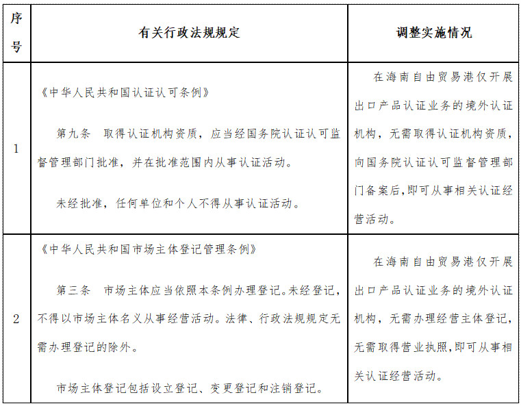 国务院决定在海南自由贸易港暂时调整实施的有关行政法规规定目录