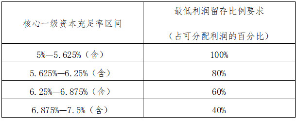 《商业银行资本管理办法》国家金融监督管理总局令第4号（2023年版全文）【附PDF版+word版下载】