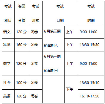 浙教基〔2023〕51号《浙江省教育厅关于实施初中学业水平考试全省统一命题的通知》