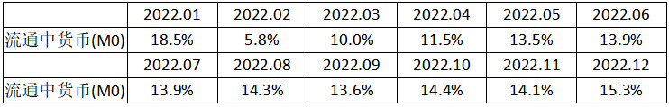 《2023年11月金融统计数据报告》（全文）