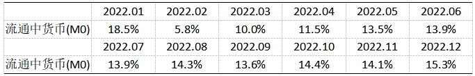 《2023年金融统计数据报告》（全文）