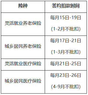 国家税务总局辽宁省税务局关于明确2024年灵活就业、城乡居民缴费群体签约扣款时间的通告