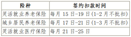 国家税务总局沈阳市税务局关于明确沈阳市2024年灵活就业、城乡居民缴费群体签约扣款时间的通告