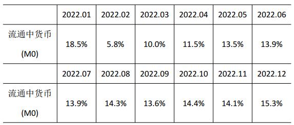 《2024年3月金融统计数据报告》（全文）