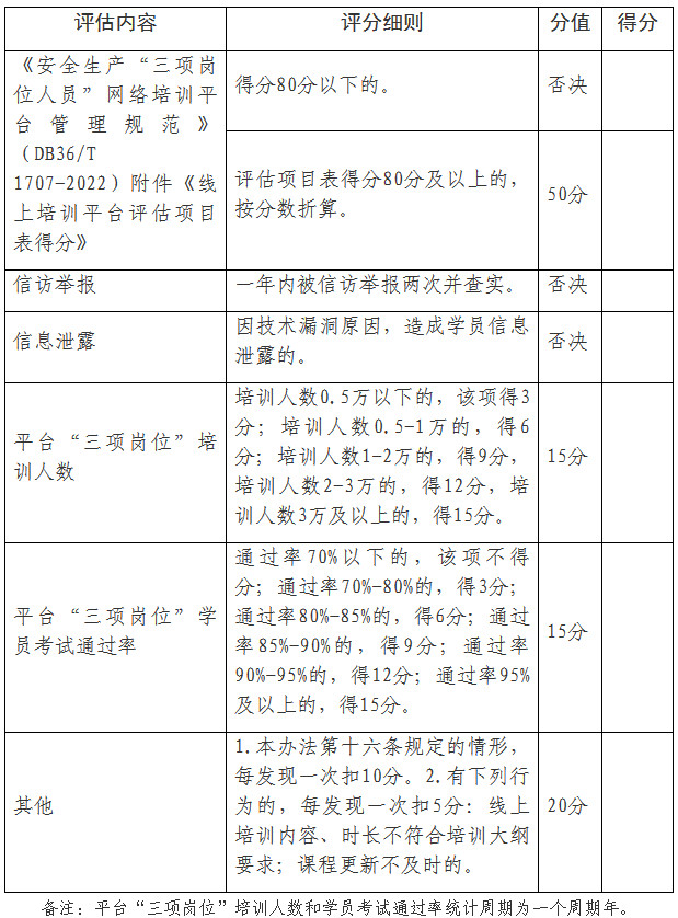 赣应急字〔2024〕24号《江西省应急管理厅关于印发〈江西省安全生产“三项岗位”人员线上培训管理办法（试行）〉的通知》