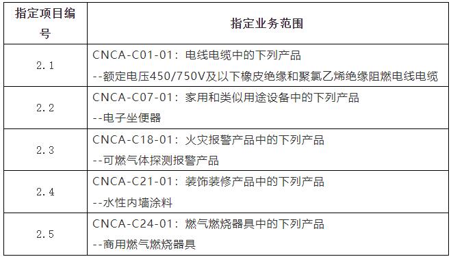 《国家认监委关于开展商用燃气燃烧器具等产品强制性产品认证实验室指定工作的公告》（国家认证认可监督管理委员会公告2024年第8号）