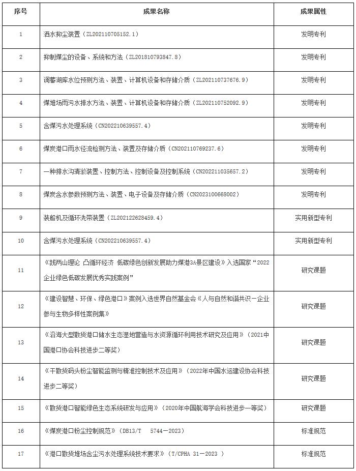 交规划函〔2024〕193号《交通运输部关于国家能源投资集团有限责任公司绿色港口发展交通强国建设试点任务的验收意见》