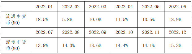 《2024年4月金融统计数据报告》（全文）