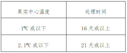 《海关总署关于进口匈牙利鲜食樱桃植物检疫要求的公告》（海关总署公告2024年第54号）