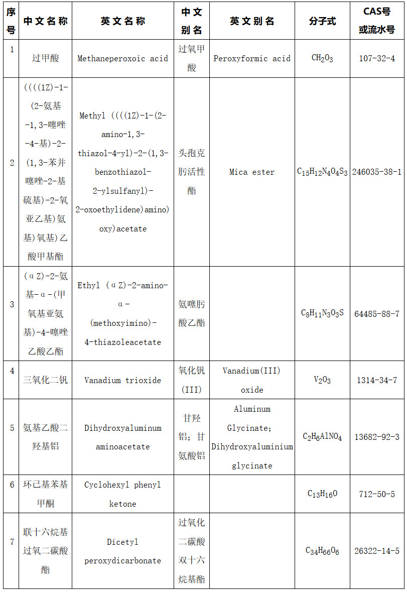 《生态环境部关于增补〈中国现有化学物质名录〉（2024年第1批总第11批）的公告》（生态环境部公告2024年第15号）