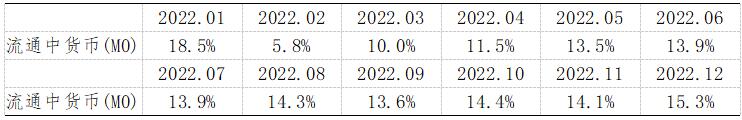 《2024年5月金融统计数据报告》（全文）