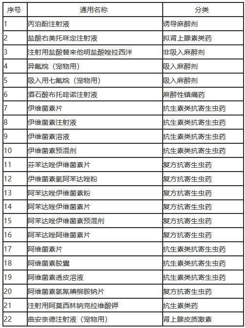 《兽用处方药品种目录（第四批）》（农业农村部公告第790号）